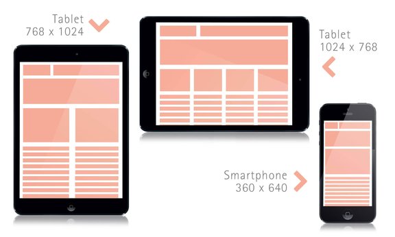Responsive Bildschirmauflösungen für Smartphones und Tablets